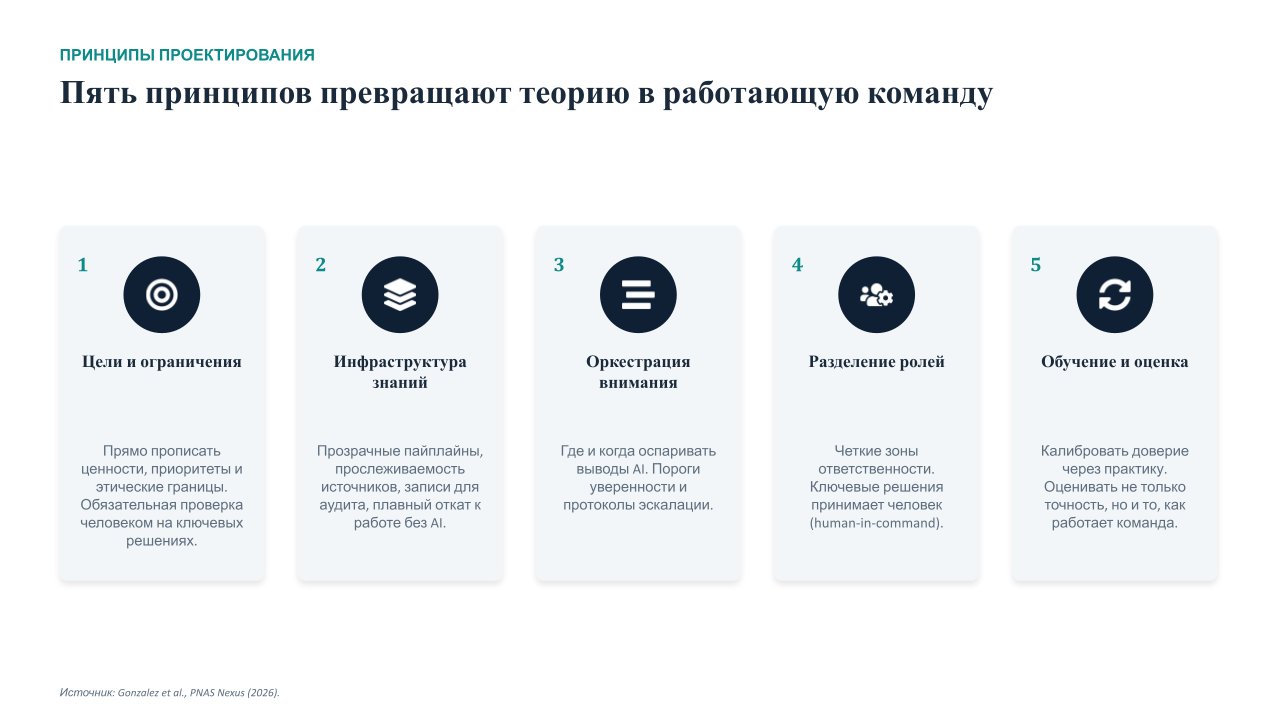 Иллюстрация 1. Пять принципов фреймворка.